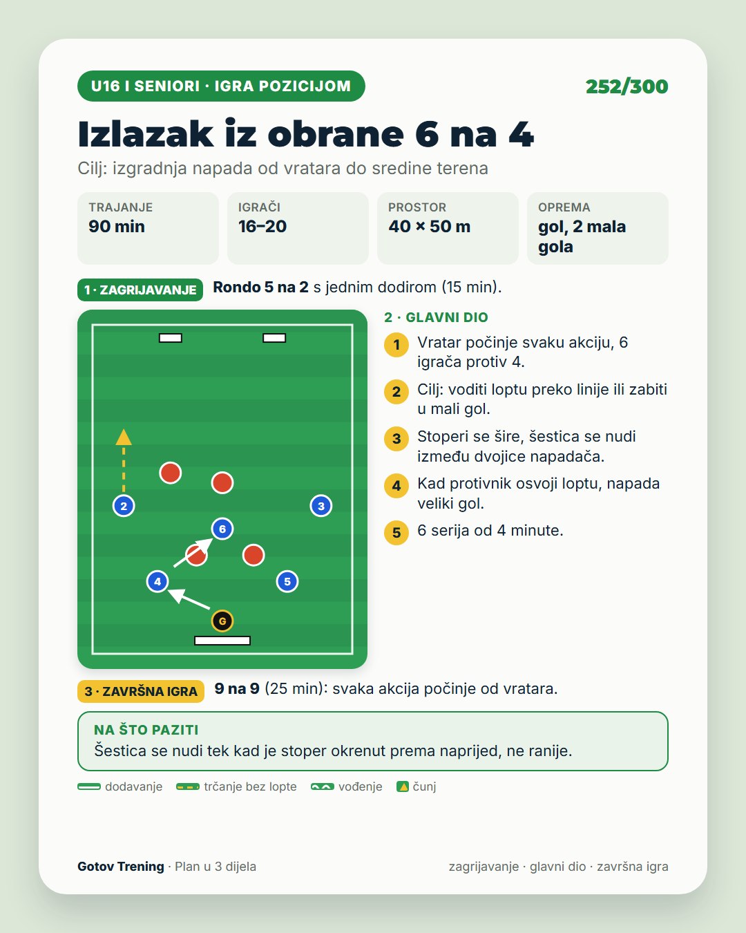 Gotov Trening · 6