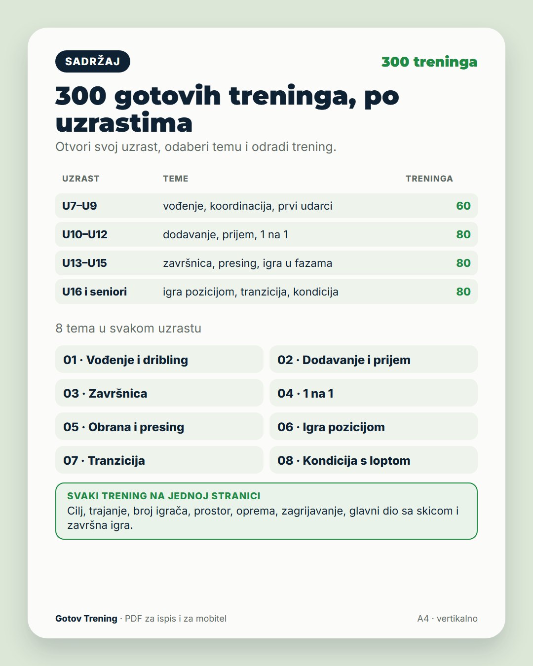 U13–U15 · Završnica